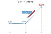 경기FTA센터, 11년 연속 전국 ‘최우수FTA지원기관’ 선정