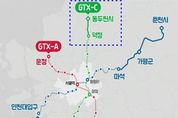 경기도, GTX A·C노선 연장 위해 국토부 등 8개 기관과 협력나서