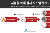 성남도시개발공사, 시민 안전 확보 '지능형 화재 감지 시스템' 구축