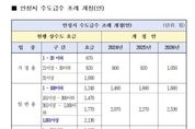 안성시, 수도요금 동결 이후 21년만에 점진적 인상 추진