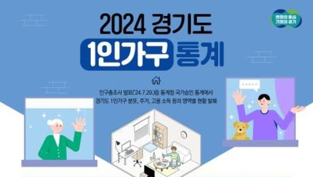 경기도 1인가구 171만 돌파... 3집 중 1집은 혼자 산다