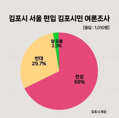 그래프