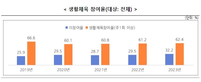 문화체육관광부