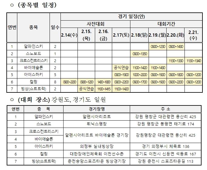 제21회 전국장애인동계체육대회