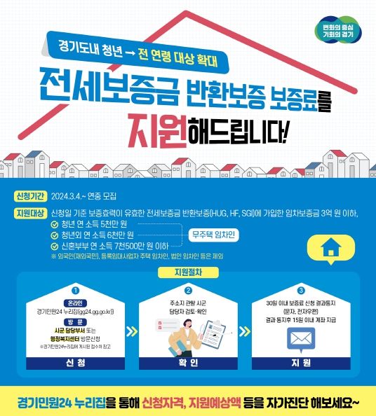 경기도, 전 연령 전세보증금 반환보증 보증료 지원사업 시행. 4일부터 접수