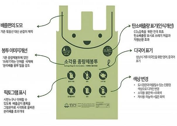성남시 소각용 종량제봉투 디자인 설명
