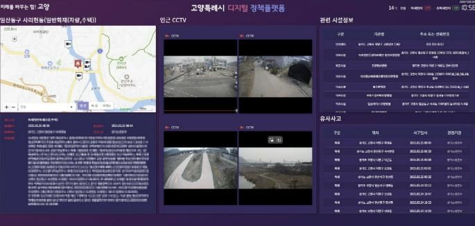 디지털 정책플랫폼 실시간 도시현황 화면