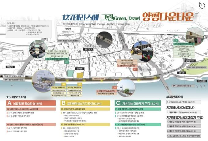 127테라스에 그린 양평다운타운 계획도