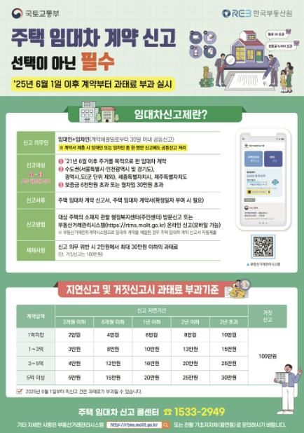 안산시,‘주택 임대차 신고제’계도기간 종료 … 6월부터 과태료 부과
