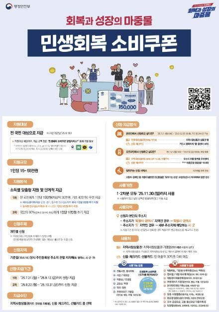 양주시, ‘민생회복 소비쿠폰’ 21일부터 지급…전담팀 구성해 신속 대응 나선다